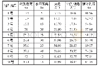 《表5 28620轨道顺槽25号-32号顶板裂隙带钻场钻孔参数》