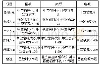 《表1 高强全锚注支护参数统计表》