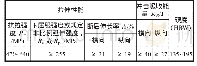 表2 12Cr1MoVG钢管室温力学性能