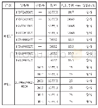 表7 探伤钢板明细：含铝钢钙处理研究与应用