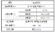 《表2 试验钢的轧制加热工艺》