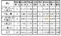 表3 配水调整与直轧劈裂的关系