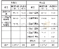 表1 环冷机冷却烧结矿热平衡表