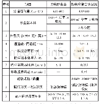 表1 改造前后除尘器技术参数