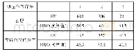 表3 断裂口径向外表面硬度测量结果