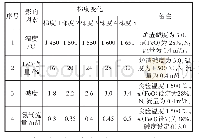 表1 各因素梯度表：半钢冶炼炉渣气化脱磷实验研究