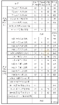 表1 2018年3月23日9号高炉压浆明细