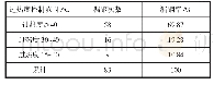 表4 过热度与漏钢次数的关系