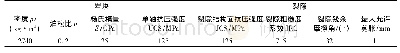 《表1 岩体和裂隙参数[56-57]》