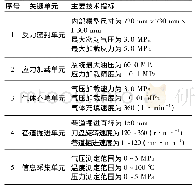 表1 主要技术指标：煤与瓦斯突出物理模拟试验研究新进展