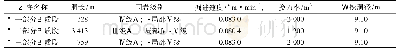 表3 TBM掘进参数：耦合地质模型的TBM隧道施工过程进度仿真预测