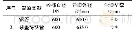 表2 回归结果：冲蚀空洞对埋地供水管道力学性能的影响研究