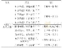 《表1《诗经·国风》中“日”作为天象的使用情况》