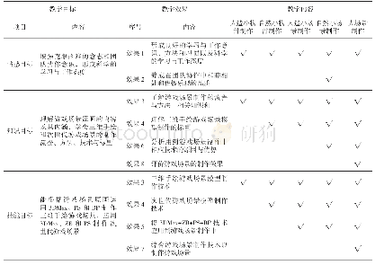 表4《游戏建模进阶-场景》教学目标、效果、内容对照表