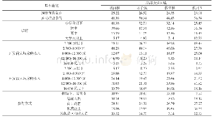 表1 被调查家庭的基本特征表