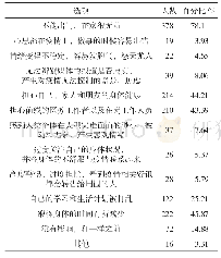 表6 疫情对大学生身心健康状况的影响统计表