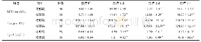 《表1 两组患者治疗前后肾功能血清指标对比 (±s)》