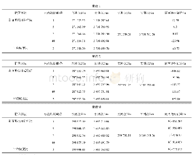 《表2 典型断面海岸线位置误差》