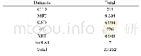 Table 2.Total number of datasets according to the types