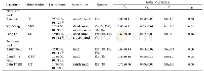 Table 1.Genetic diversity of Enhalus acoroides collected in six different seagrass beds in both the northern and the sou