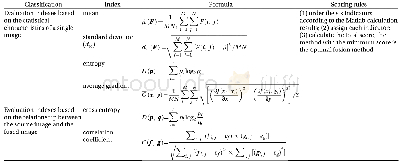 Table 3.Introduction of the objective evaluation indexes