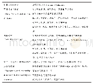 《表2 职业专业化内容：英国《T Level大纲：儿童教育与保育》的内容及启示》