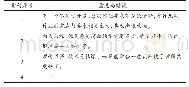 表5 主观数据汇总表：基于用户满意度的我国学前教育慕课质量评价研究