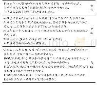 表1 于韦斯屈莱大学班级教师教育学课程目标[4]