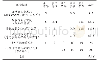 《表2 于韦斯屈莱大学班级教师培养的教育学课程进度安排[6]》