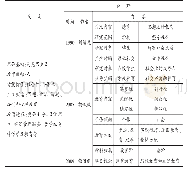 《表1 德育与思想政治教育的交叉与分野》