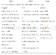 表5 标兵人物事迹文本中有关学生引导者的角色表现