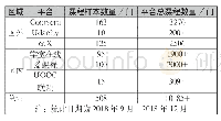 《表1 研究样本来源与MOOC数量分布结果》