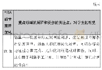 表3 建议PISA数学素养领域关注焦点