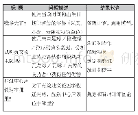 《表5 扩展任务的示例：2021年PISA数学——来自CCR的分析》