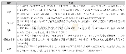 《表2 K-12远程、在线学习与混合学习的系列政策支持[23][24]》