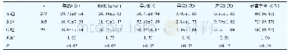 表1 3组患者一般资料的比较Tab 1 Comparison of general data of three groups of patients