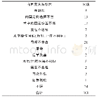 《表6 内固定失效原因统计》