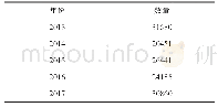 表1 近5年全国办理司法鉴定救（援）助案件数量