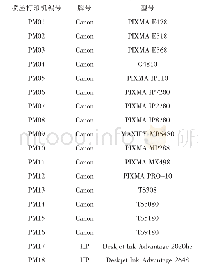 表2 实验所用喷墨打印机列表