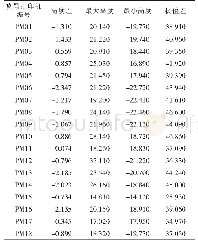 表6 喷墨打印印文平均台阶测量值数据表