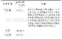 表2 法官是否采用专家辅助人的意见统计表