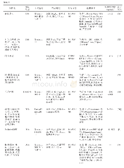 表1 干生物基质点微样技术及其在法医毒物学中的应用