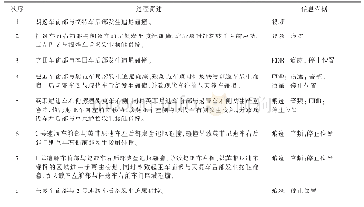 表4 13车事故过程简述