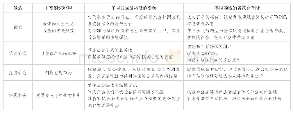 《表1 现代民主主义各领域;相互关联的原则及媒介领域》