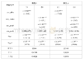 《表5 认知能力与心理状态对主观贫困影响效果检验》