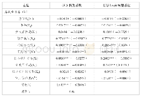 表3“农转非”居民幸福感影响因素回归结果