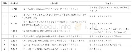 《表1 社区疫情防控相关政策一览表（截至2020年3月9日）》