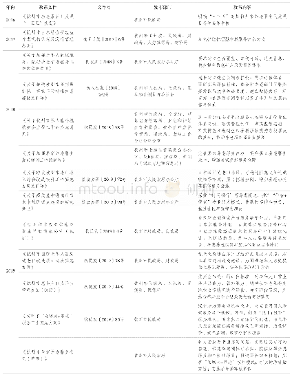 表1“十三五”期间杭州市养老服务的主要政策文件