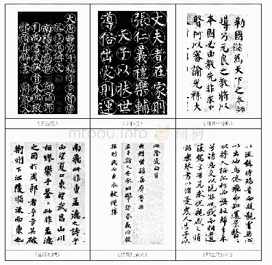 表2：苏轼楷书章法特征及其对当代楷书创作的启示