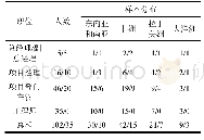 《表1 调研对象与访谈对象信息》